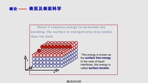 薄膜制备与分析.pptx