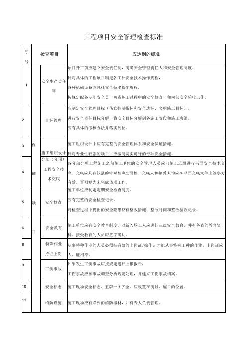 工程项目安全管理检查标准