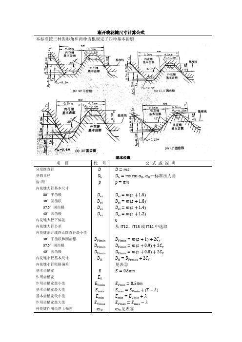 渐开线花键