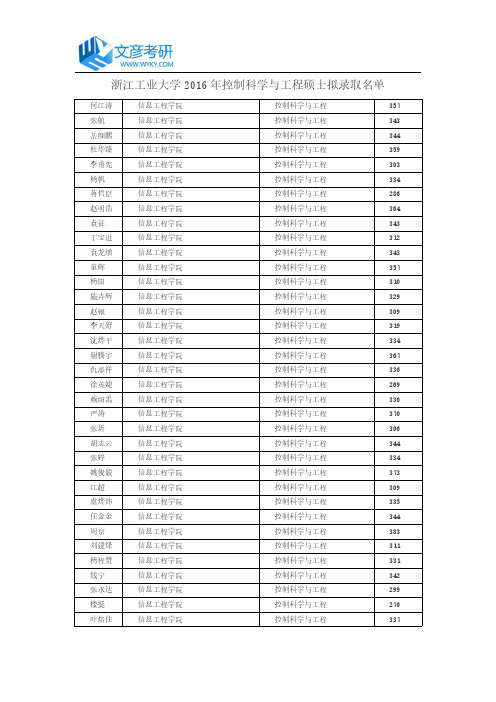 浙江工业大学2016年控制科学与工程硕士拟录取名单