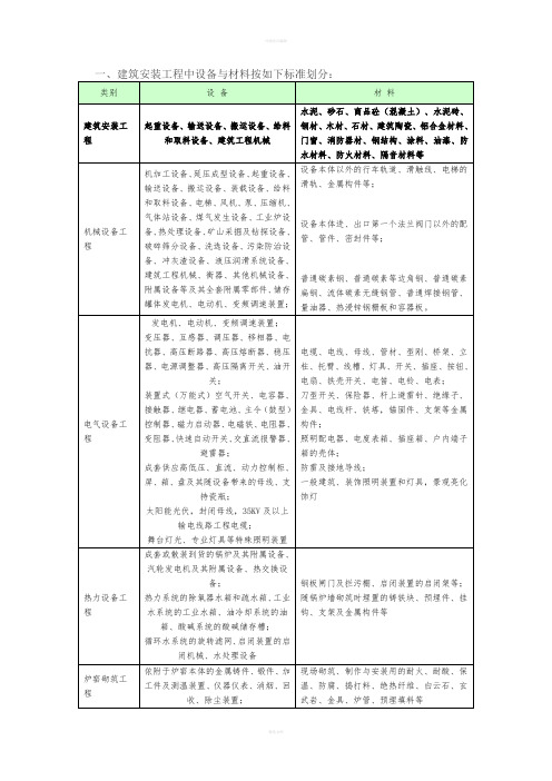 建筑材料和建筑设备及区分标准