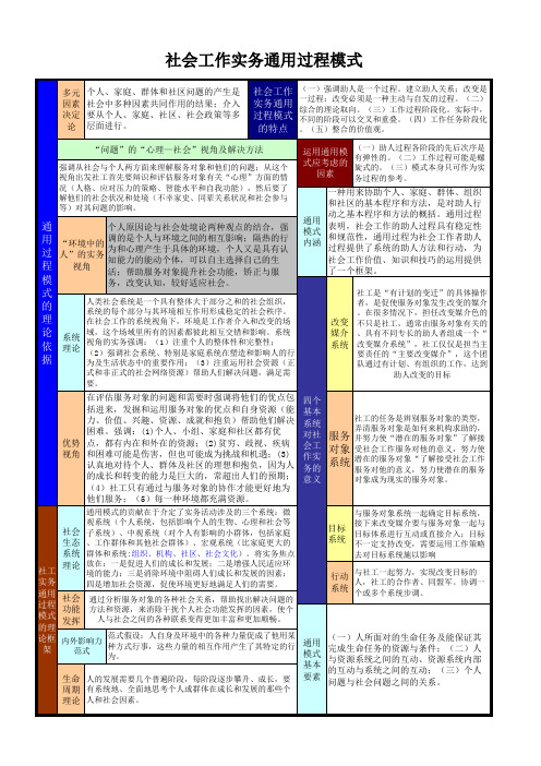 社会工作实务通用过程模式-社会工作考试要点精排版