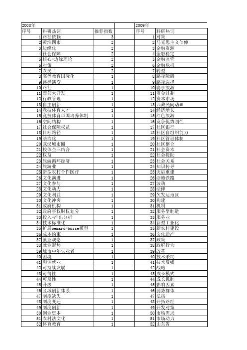 【国家社会科学基金】_路径与对策_基金支持热词逐年推荐_【万方软件创新助手】_20140809