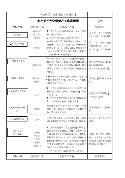 新产品开发量产交接流程