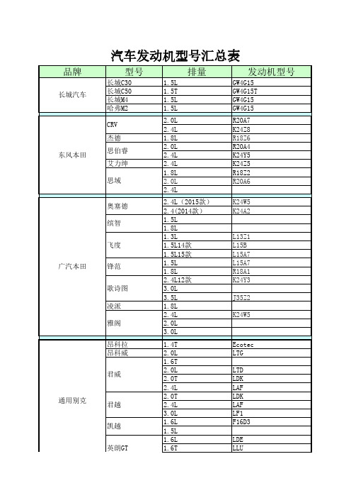 汽车型号与发动机对照表