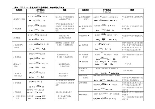 上册文字表达式-符号表达式-化学式