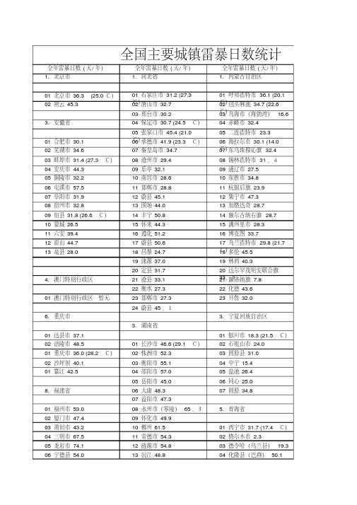 全国主要城镇雷暴日数统计 版