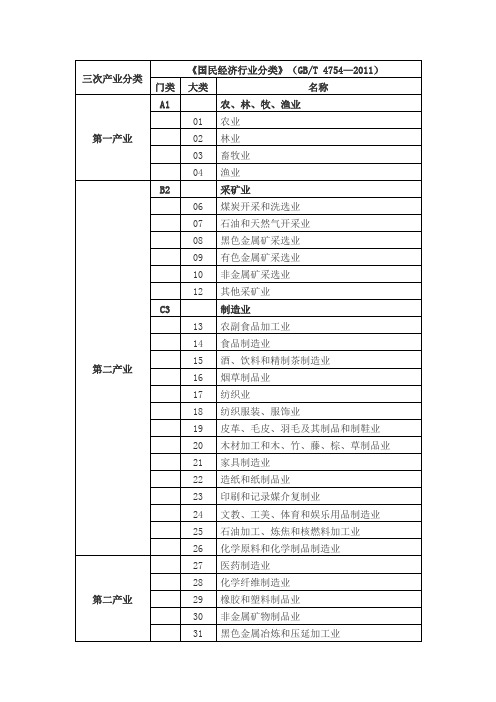 2013年版国民经济行业分类