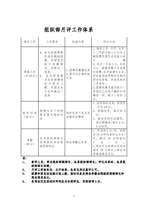 学生会各部门职责及制度汇编