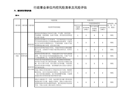 行政事业单位内控风险清单及风险评估-建设项目管理风险