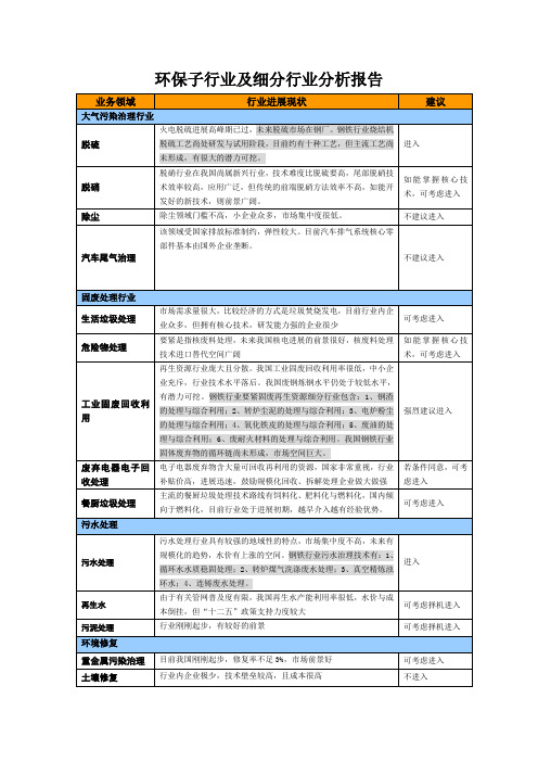 环保子行业及细分行业分析报告