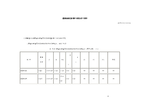 英标材质成分表