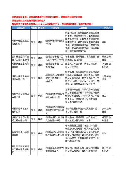 2020新版四川省景观小品工商企业公司名录名单黄页大全10家