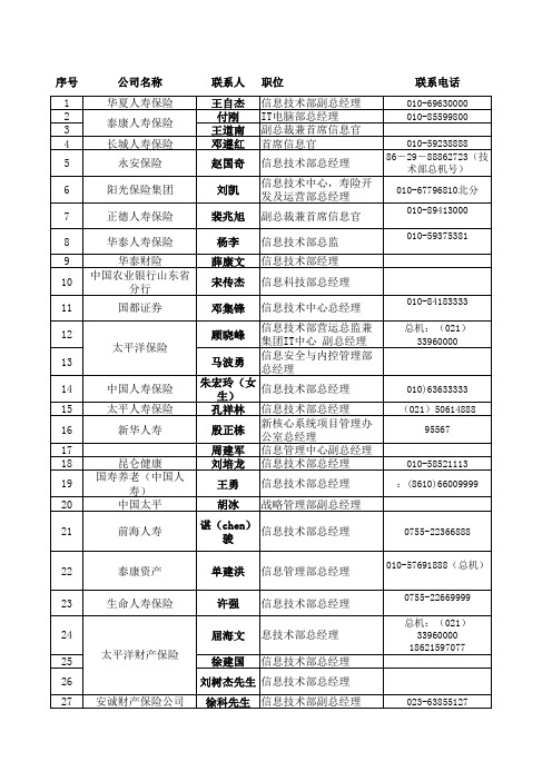 保险公司信息技术部总经理名单