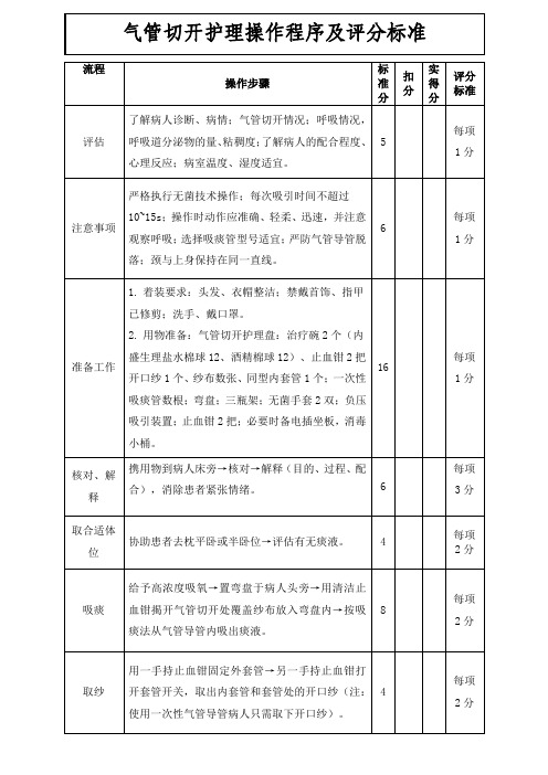 气管切开护理操作程序及评分标准