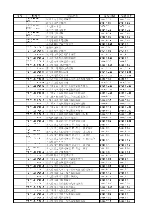 2020年自然资源土地整治标准规范目录(现行)