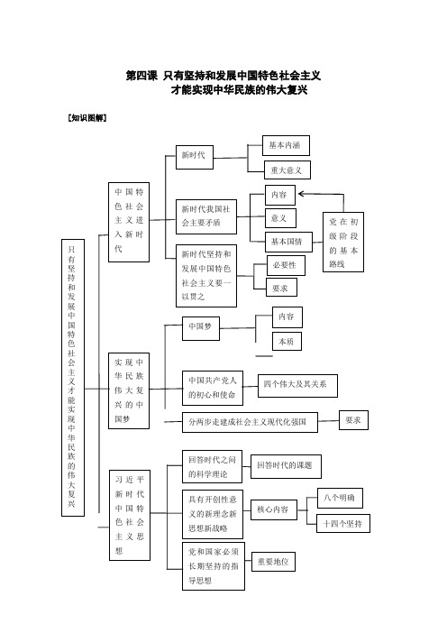 第四课只有坚持和发展中国特色社会主义知识点总结、重难点剖析、例题解析-辽宁省沈阳市第十一中学统编版（2019）高一政治必修1