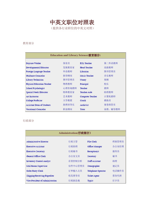 中英文职位对照表