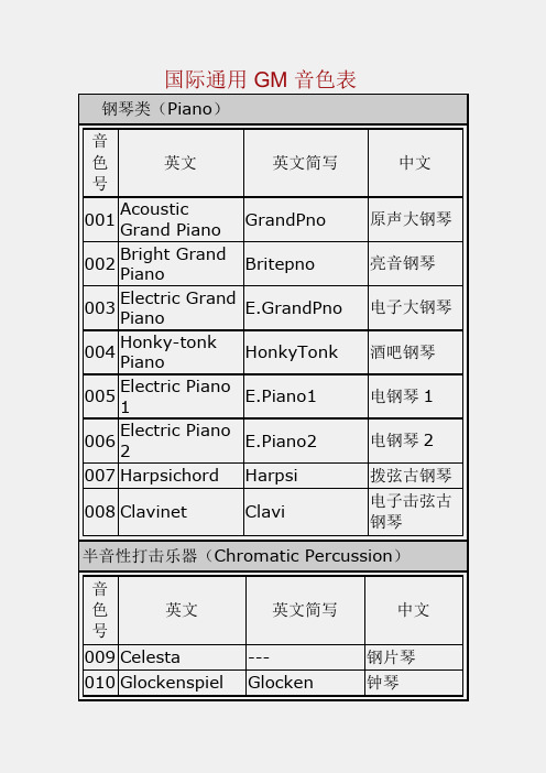 国际通用GM音色表