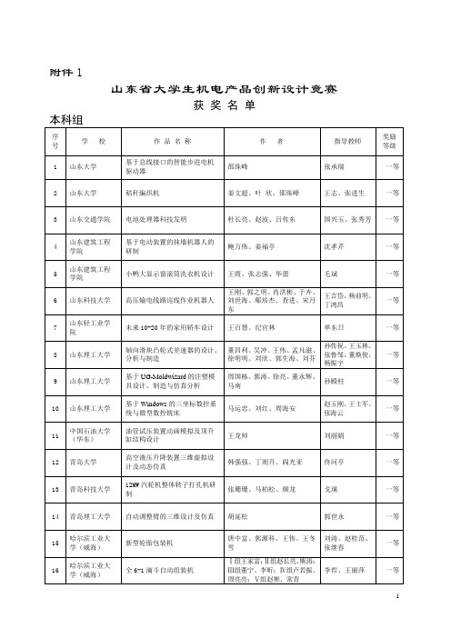 2004年山东省大学生机电产品创新设计竞赛获奖名单