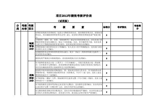 物资管理考核明细表