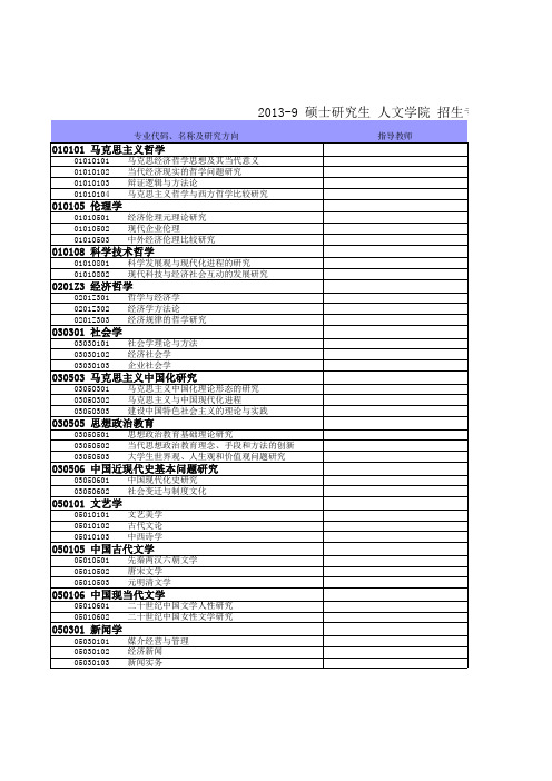 上海财经大学2013年攻读硕士学位研究生招生目录 人文学院