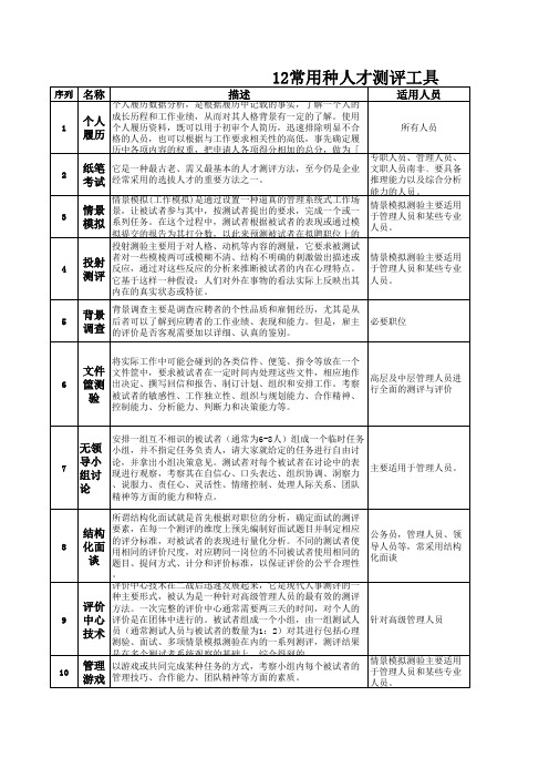 12种常用测评工具