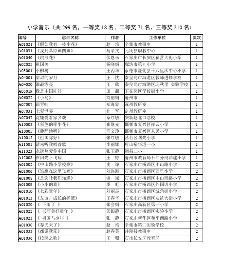 小学音乐(共299名,一等奖18名、二等奖71名、三等奖210