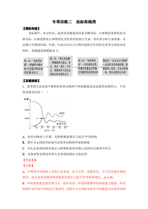 专项训练二 坐标曲线类(解析版)