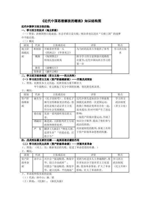 《近代中国思想解放的潮流》知识结构图