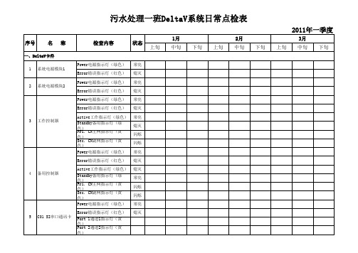 DCS系统点检表