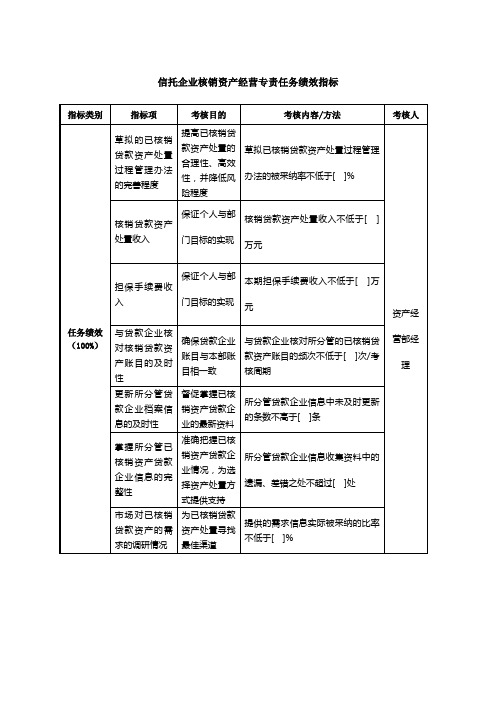 信托企业核销资产经营专责任务绩效指标