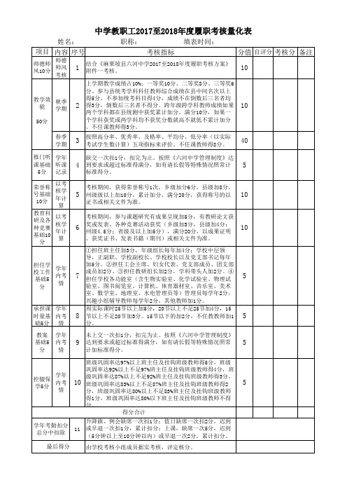 中学教师年度履职考核量化评分表