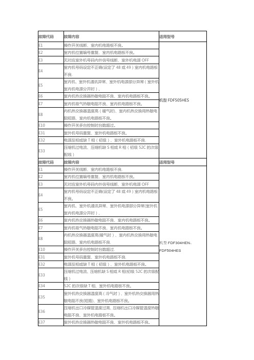 三菱电机空调故障代码