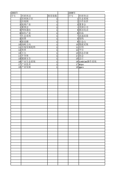 【电子技术应用】_生态系统_期刊发文热词逐年推荐_20140725