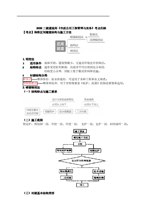 2020二建《市政》考点归纳总结第40讲-地铁区间隧道结构与施工方法