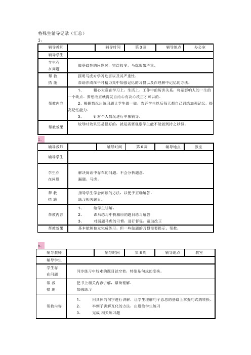 一生一档、特殊生、关爱学生辅导记录 14条