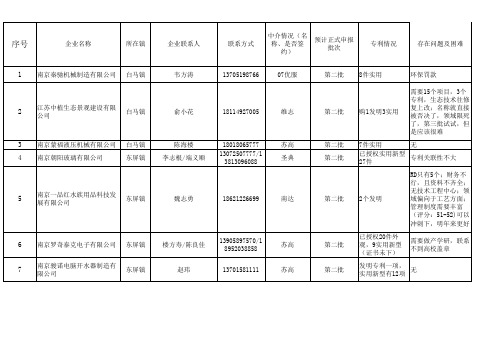 高企审核第二批汇总表5.23