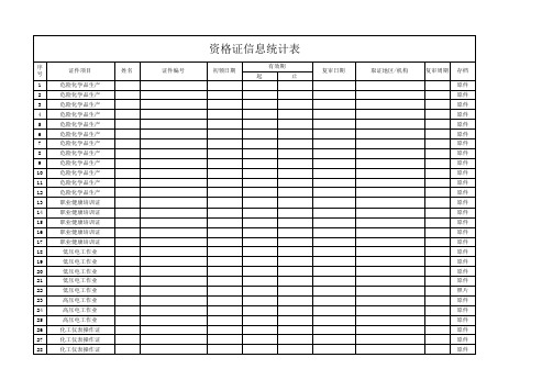 特种作业人员及证书台账清单