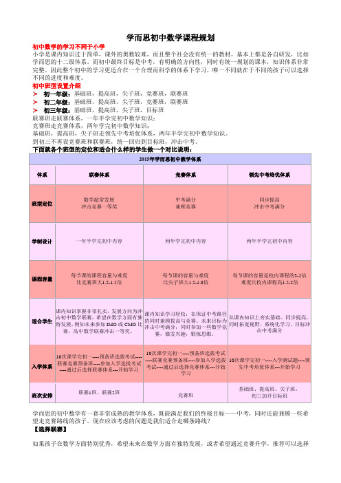 学而思初中数学课程规划