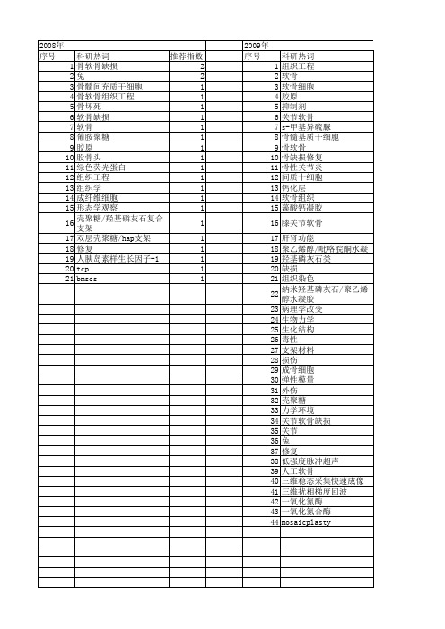 【国家自然科学基金】_关节软骨缺损_基金支持热词逐年推荐_【万方软件创新助手】_20140803