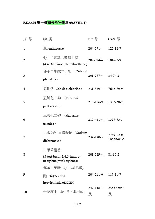 REACH第一批高关注物质清单