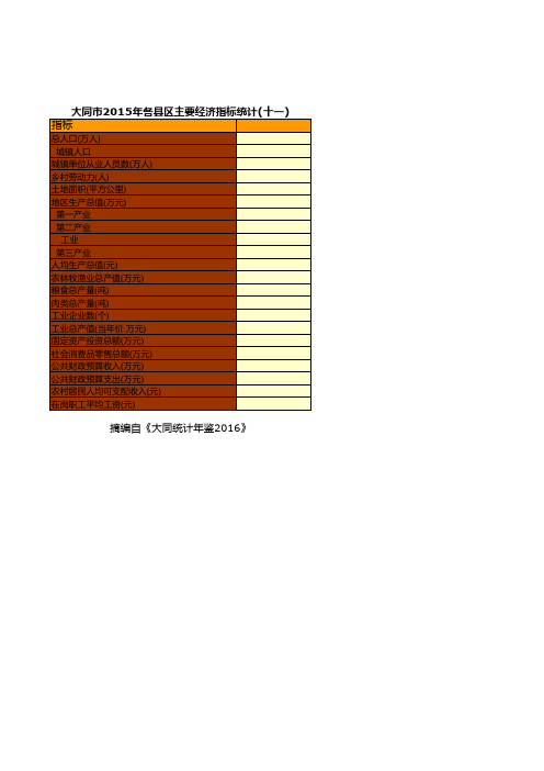 大同市2015年各县区主要经济指标统计(十一)