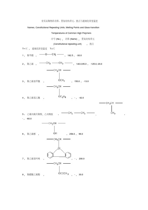 常见聚合物的玻璃化转变温度和表面张力