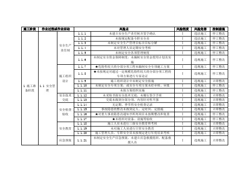 建筑施工现场安全生产风险点清单(500项)