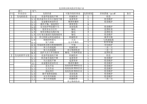 OHS重大危险控制计划清单(dianqi)