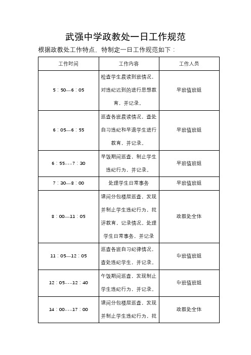 武强中学政教处一日工作规范【模板】