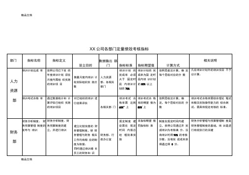 XX公司各部门定量绩效考核指标电子教案