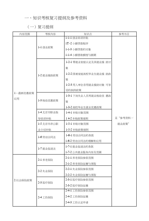 职业指导师大赛复习题纲、样题1.docx