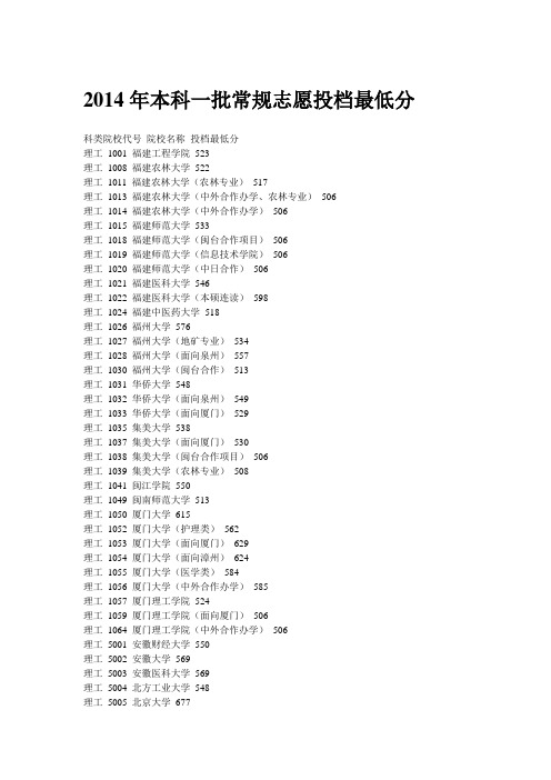 2014年福建理科全国本一大学常规志愿投档分